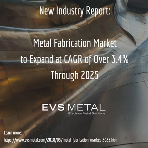 Brazil Metal Fabrication Market (2022